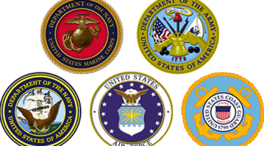 Military Lending Act….What You Need To Know